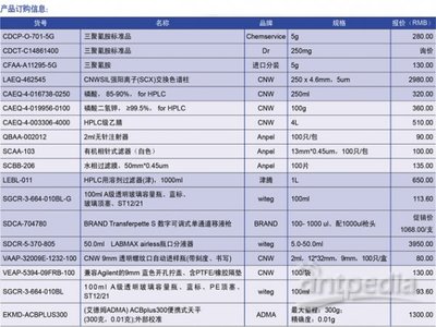 2011年全國生鮮乳質(zhì)量安全監(jiān)測耗材選擇指南