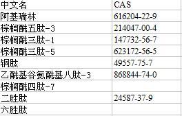 15761-39-4 Boc-Pro-OH|15761-39-4|BOC-L-脯氨酸|保護(hù)氨基酸_原料藥中間體、制劑_原料藥_氨基酸及其衍生物_產(chǎn)品庫(kù)_中國(guó)制藥網(wǎng)